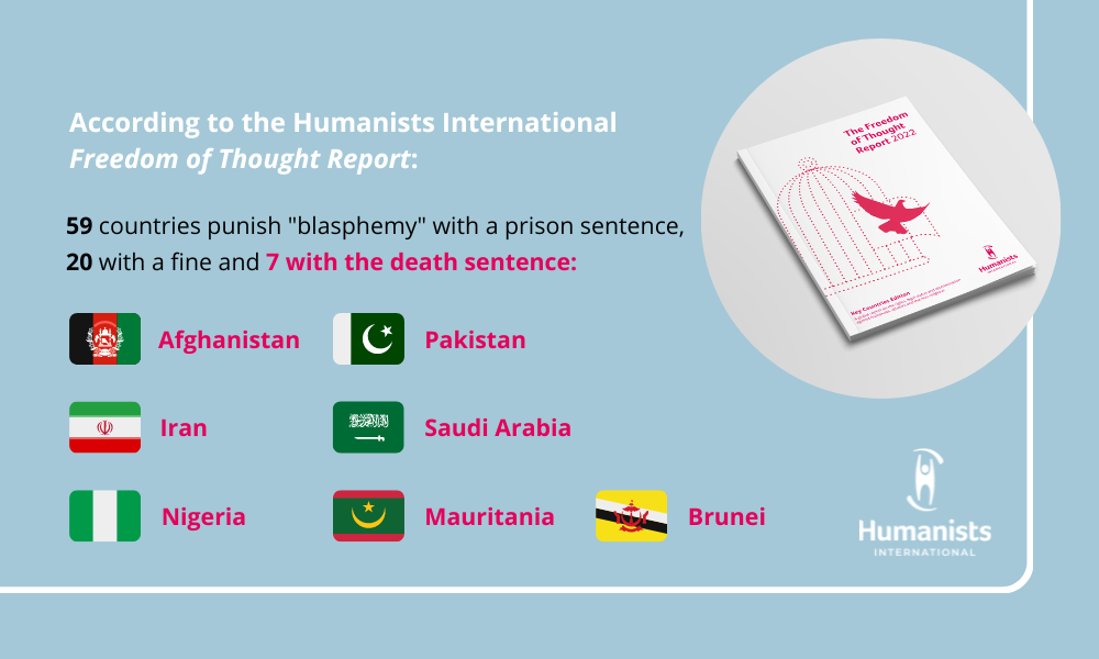 Freedom of Thought Report 2021 blasphemy statistics